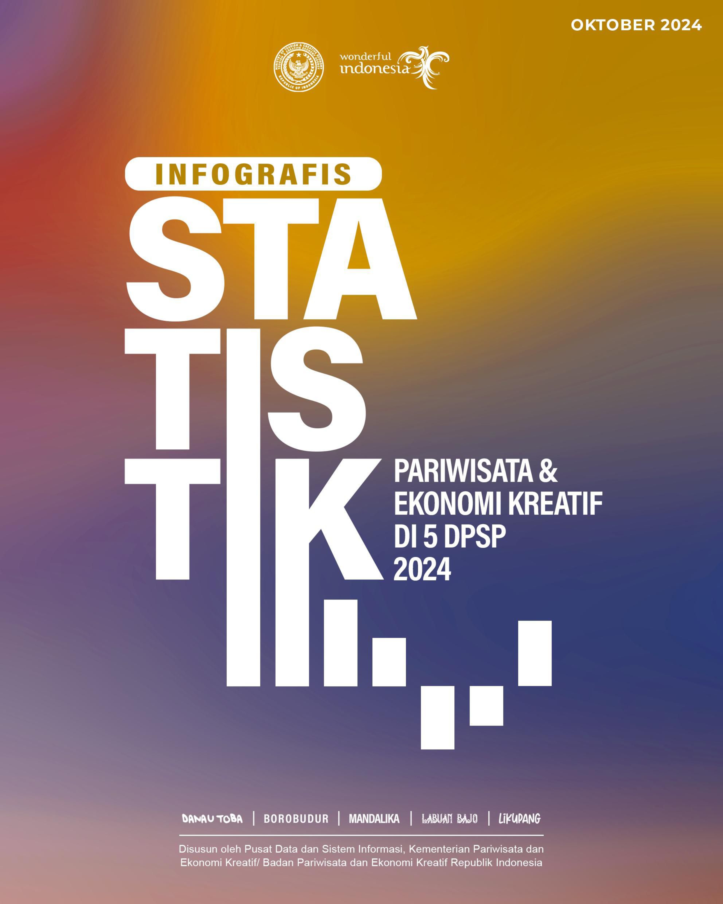 Infografis Statistik Pariwisata & Ekonomi Kreatif di 5 DPSP 2024